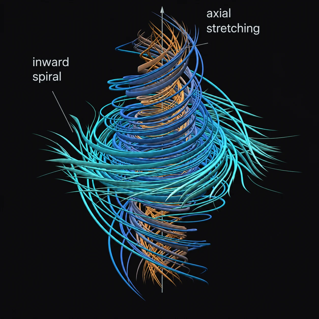 OpenAI Navier Stokes Problem